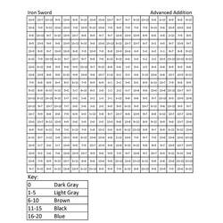 Dibujo para colorear: Minecraft Colorear por Números (Colorear por Números) #177935 - Dibujos para Colorear e Imprimir Gratis