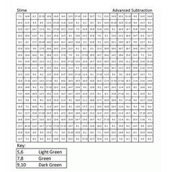 Dibujo para colorear: Minecraft Colorear por Números (Colorear por Números) #177941 - Dibujos para Colorear e Imprimir Gratis